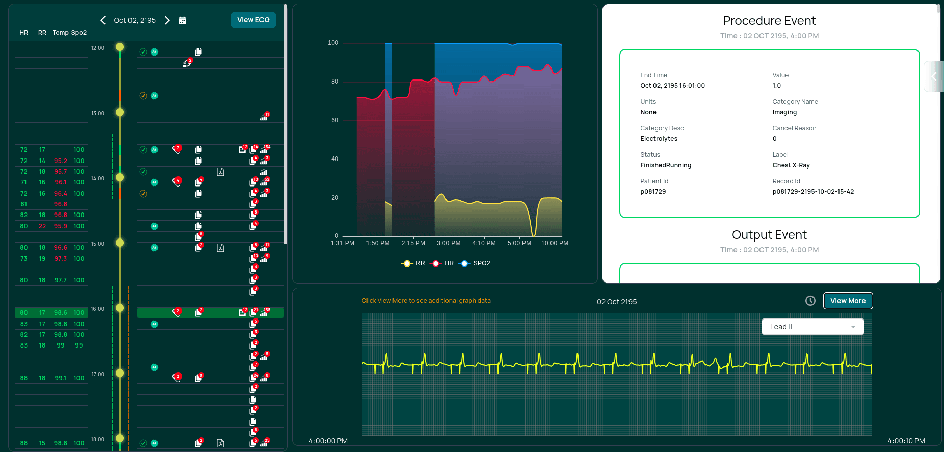 Clinical Data Analysis & Annotation Platform (MIMIC Data System) screenshot